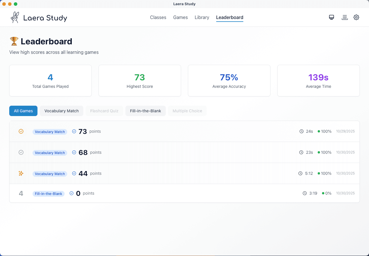 Game leaderboard showing progress tracking